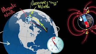 Magnetic declination  Earths magnetism  Magnetism amp matter  Physics  Khan Academy [upl. by Alegnaed]