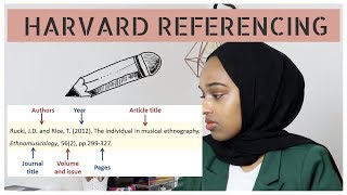 HOW TO HARVARD REFERENCE RESEARCH ARTICLES IN 1 MINUTE  Easy Follow Me Guide  Dissertation Tips [upl. by Nivad]