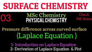 Laplace Equation  Introduction  Derivation  Graph •MSc Chemistry• notes SURFACE CHEMISTRY [upl. by Htiel]