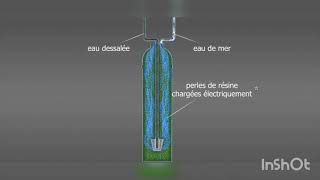 dessalement de leau de mer [upl. by Giraud]