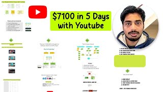 How I made 7100 in 5 Days from a Small YouTube Channel [upl. by Aufmann]