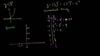 Exponential Decay Functions [upl. by Sinegold869]