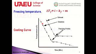 Cryoscopic Determination of the Molecular Weight of Unknown Substance [upl. by Yanetruoc]