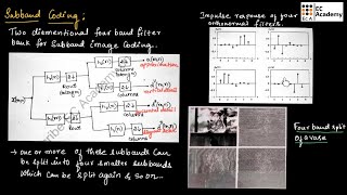 DIP43 Subband coding in digital image processing  EC Academy [upl. by Ennaear]