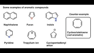 Aromatic Compounds and Huckels Rule for CSIRNET by Malik sir [upl. by Onateag]