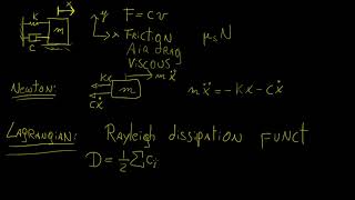 Rayleigh Dissipation Function  Classical Mechanics  LetThereBeMath [upl. by Bunnie508]