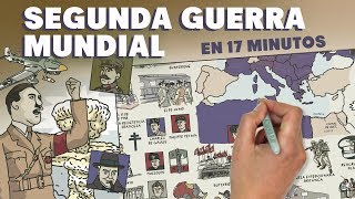 La Segunda Guerra Mundial en 17 minutos [upl. by Theadora]