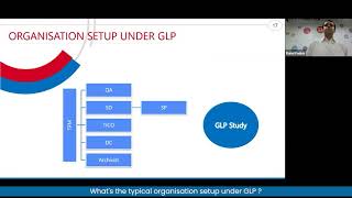 Whats the typical organisation setup under GLP [upl. by Atineg]