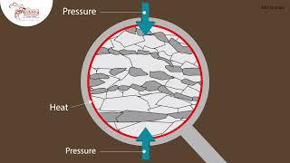 Metamorphic rock examples  Rocks formed from heat and pressure [upl. by Goldarina]