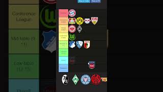 Bundesliga Prediction 2425 Tier List Maker  Using limited knowledge [upl. by Elohcan677]