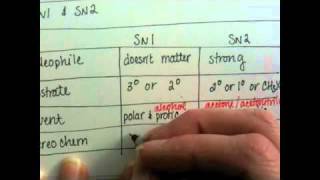 Comparing Sn1 and Sn2 [upl. by Rafaelle]