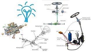 What are the types of power steering car engineering auto mechanical diagnostictroublecode [upl. by Hathaway]