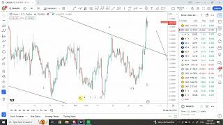 Elliott wave analysis of GOLD SILVER and  FOREX GBPUSD EURUSD and DXY  March 05 2024 [upl. by Leone479]