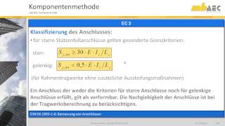 Vortrag Fit für den Eurocode Teil 2 [upl. by Eyatnod]