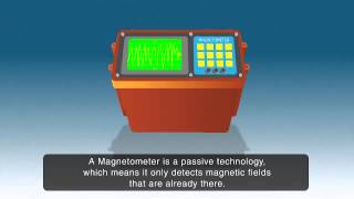 Magnetic Surveying [upl. by Eldrida]