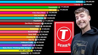 Top 30 Most Subscribed YouTube Channels 20062024  MrBeast vs TSeries vs PewDiePie [upl. by Lapotin]