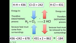 Calculating energy changes in reactions [upl. by Millisent]