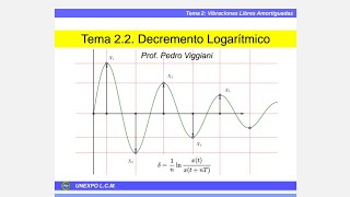 Clase 22 Decremento Logarítmico [upl. by Nowyt]