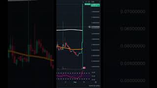 Crypto Degen Bluzelle Coin Price Update  Bluzelle Just Exploded Right Now shorts blz bluzelle [upl. by Rohclem]