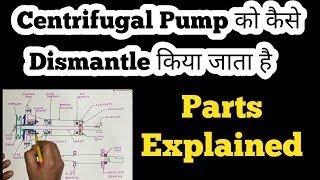 Centrifugal Pump Disassembly  Dismantling Procedure  Parts Explained [upl. by Encratia]