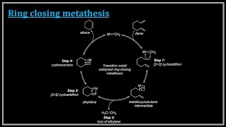 Ring Closing Metathesis Reaction  III Sem MSc Chemistry  Malayalam [upl. by Trilbi]