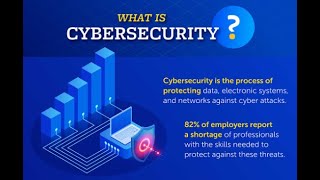 SOC Cyber sec def part3viral cyber cybersecurity security hack hacker bbc yt youtube 1k [upl. by Mathia]