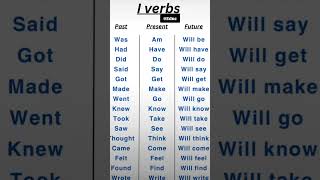 I Verb english easylearning [upl. by Annazus]