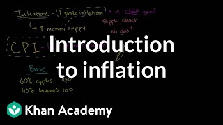 Introduction to inflation  Inflation  measuring the cost of living  Macroeconomics  Khan Academy [upl. by Gefen427]