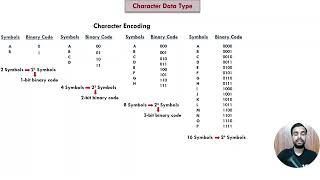 Character Data Type in Java  ASCII Encoding  Size of char in CC [upl. by Faxon616]