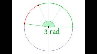 Radian angles explained in 60 seconds [upl. by Zzabahs]