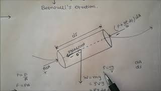 Bernoullis equation derivation from Eulers equation of motion [upl. by Aztiley]