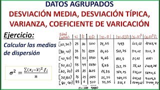 MEDIDAS DE DISPERSIÓN D MEDIA VARIANZA D TÍPICA COEFICIENTE DE VARIACIÓN  DATOS AGRUPADOS [upl. by Nylsor240]