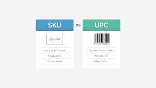 Stock Keeping Unit বা SKU এবং Universal Product Codes বা UPC কি  E Business Scholar [upl. by Rad]