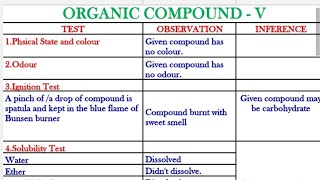 identification of organic compoundssystematic qualitative analysis of organic compounds [upl. by Auqcinahs]