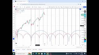 The 40 day CycleHurst Cycle Nifty 50 Update [upl. by Rasia343]