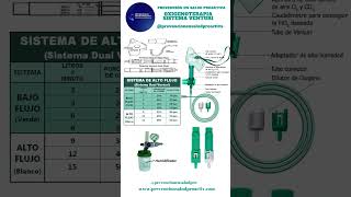 👩‍⚕️Oxigenoterapia sistema VENTURI🩺 [upl. by Keyser]