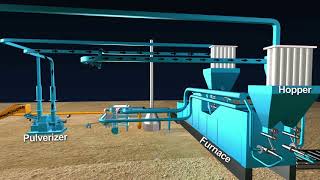 Pulverized Coal Feeding amp Handling System [upl. by Marjorie204]