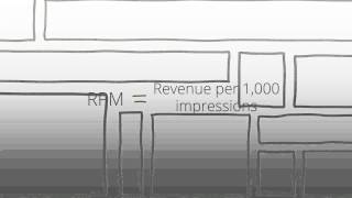 Lesson 10 Understanding CPC and CPM [upl. by Drapehs]