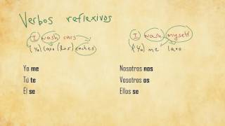 3 Reflexive Verbs in Spanish [upl. by Schiffman]