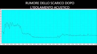 Confronto Misura Fonometrica Prima e Dopo Isolamento Acustico Rumore Scarico Bagno [upl. by Eada]