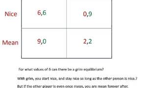 Repeated Prisoners Dilemma [upl. by Humfrid]