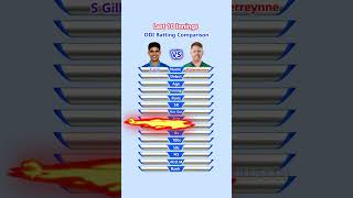 Shubman Gill vs Kyle Verreynne Last 10 innings ODI Batting Comparison 4 shorts [upl. by Ydnak]