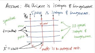 27 Cosmology I Isotropy and Homogeneity General Relativity [upl. by Lilah]