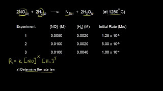 Worked example Determining a rate law using initial rates data  AP Chemistry  Khan Academy [upl. by Aoniak]