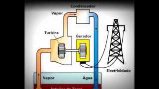 Energia Geotérmica  Trabalho de Física 2ºH [upl. by Lesab]