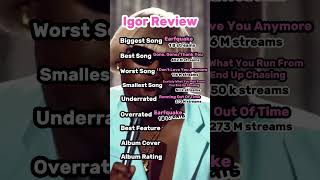 Igor Album Review igor tylerthecreator rap [upl. by Ahtreb]