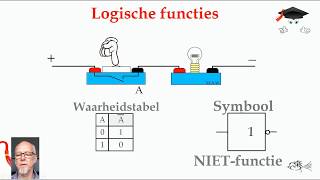 Besturingstechniek [upl. by Enitsuj]