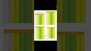 karnataka Dearness Allowance is a calculationda [upl. by Oxford]