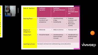 MODULE 4 INTERCONNECTING THE THREE APPOACHES [upl. by Cristiano]