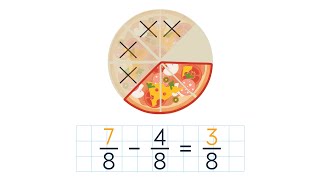 Subtract Fractions With Like Denominators Using Models Grade 4 [upl. by Rogerio]